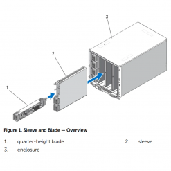 Chasis Multiservidor, 32 Servidores Independientes o Configurables en Cluster Mediante Sistema Operativo. Mejor Solución para reducir costos de consumos energéticos y tener muchos servidores en un espacio de 10U.
ENVIO RAPIDO, FACTURA, VENDEDOR PROFESIONAL